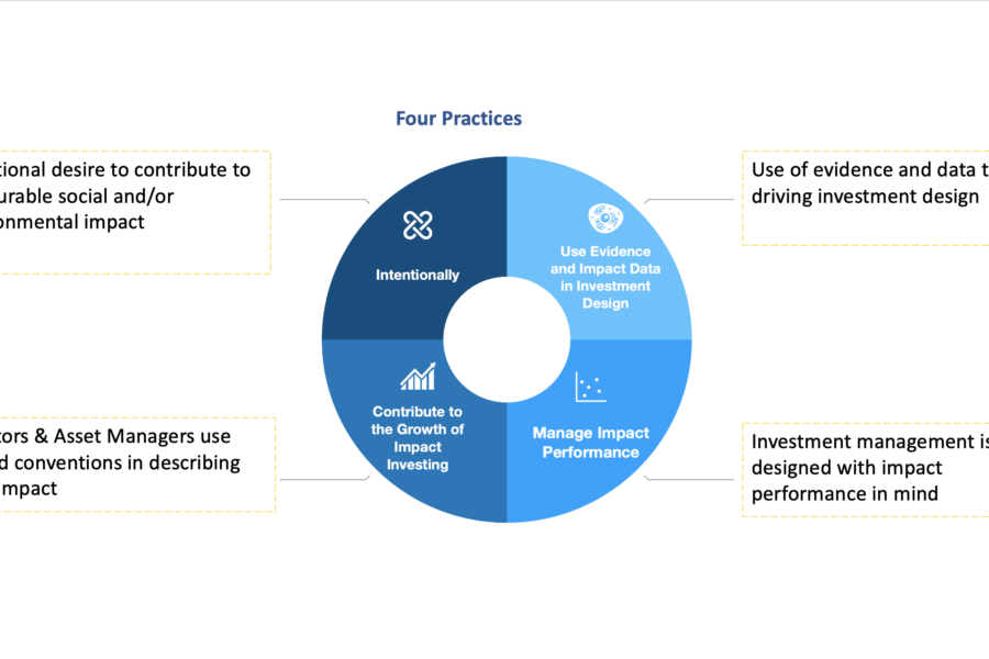 We are impact investors