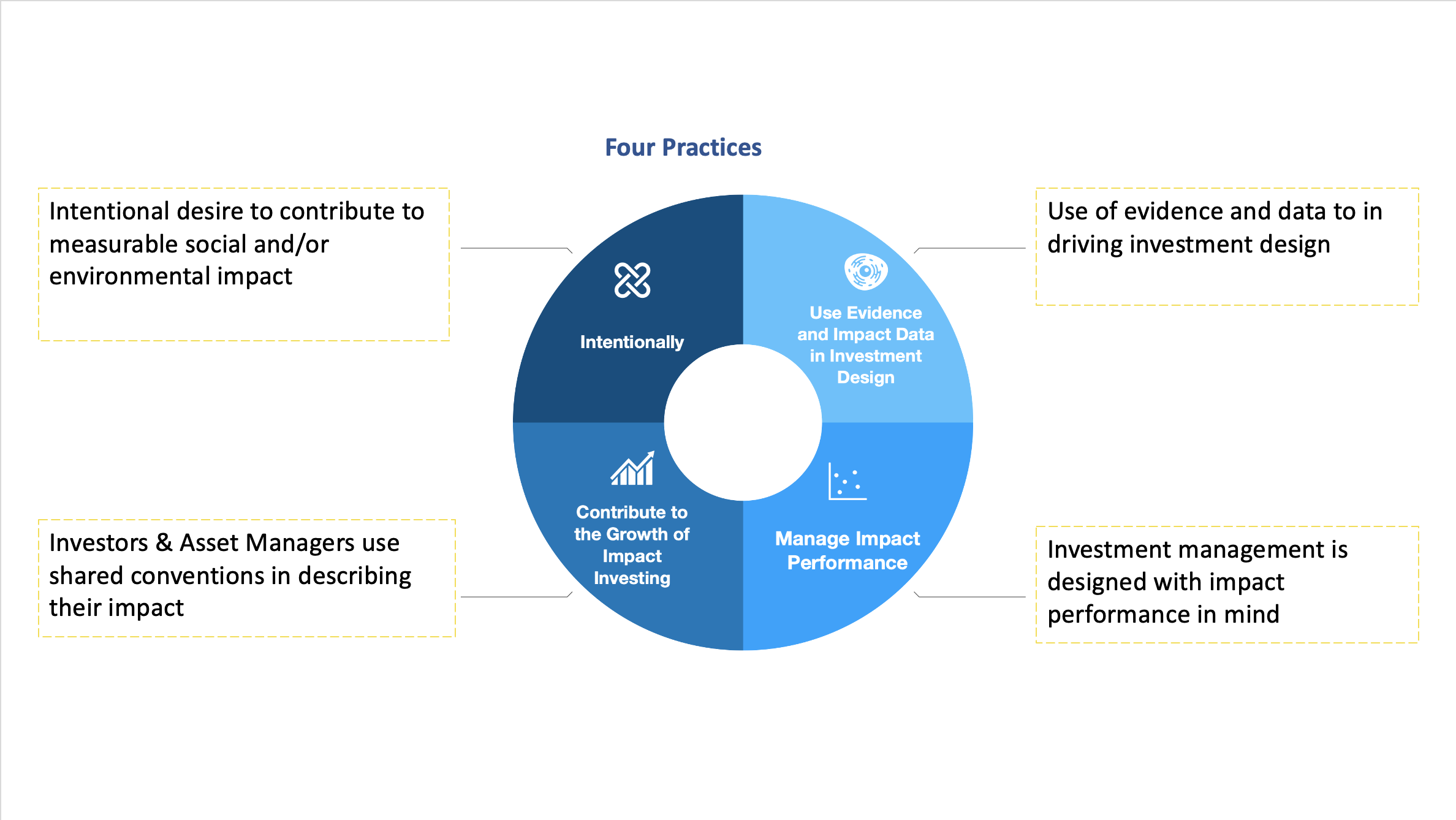 We are impact investors