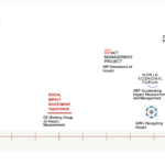 Impact Measurement