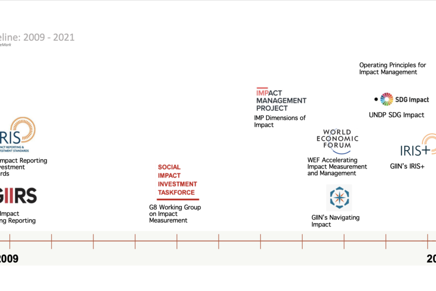 Impact Measurement