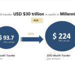 Generational Wealth Transfer I