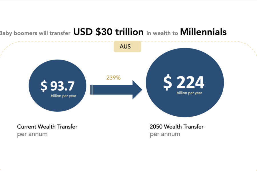 Generational Wealth Transfer I