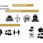 Diversified Impact Portfolio