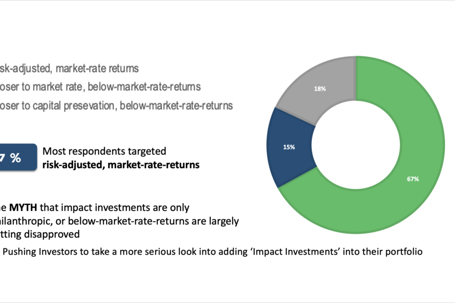 Market Based Returns