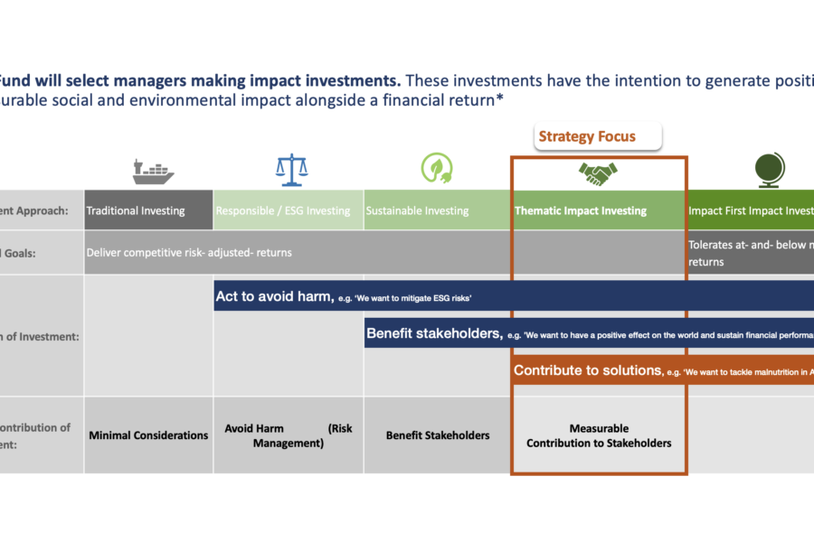 Impact Strategy Focus