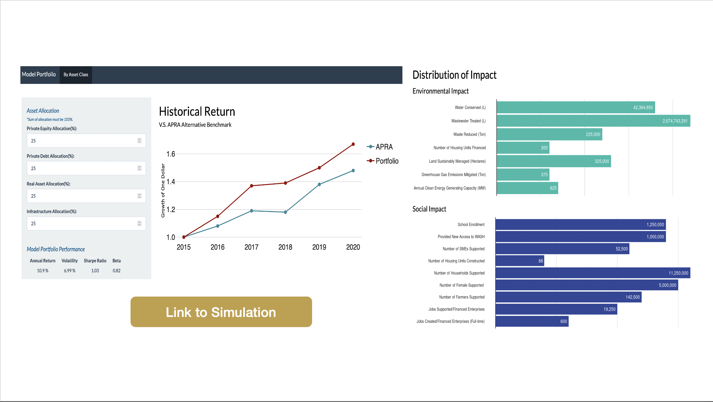 Impact Portfolio Simulation