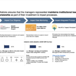 Impact Management &  Measurement