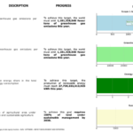 Climate Transition Benchmark