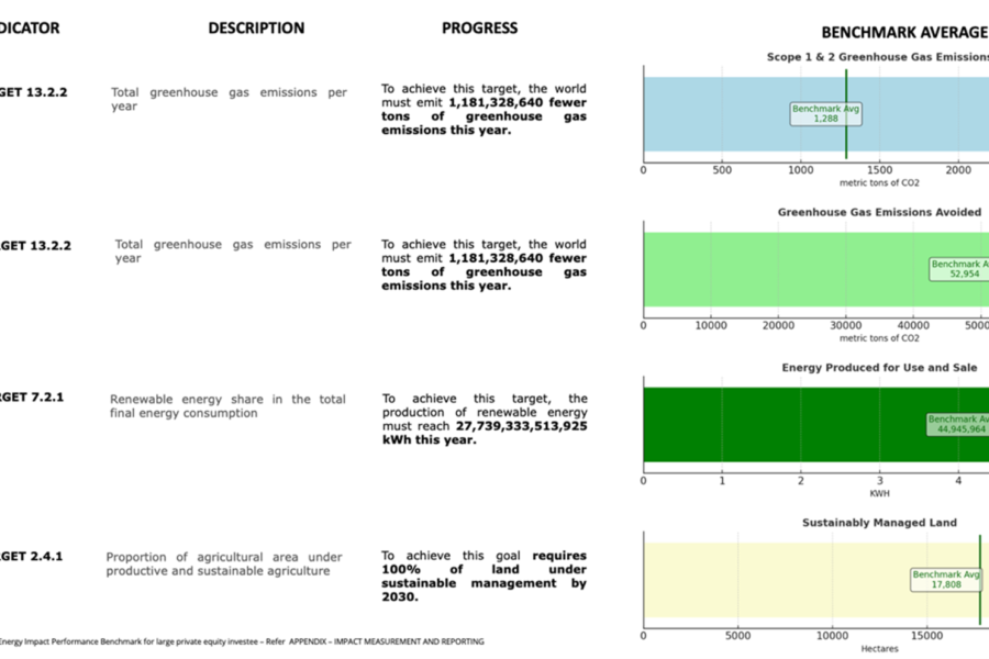 Climate Transition Benchmark